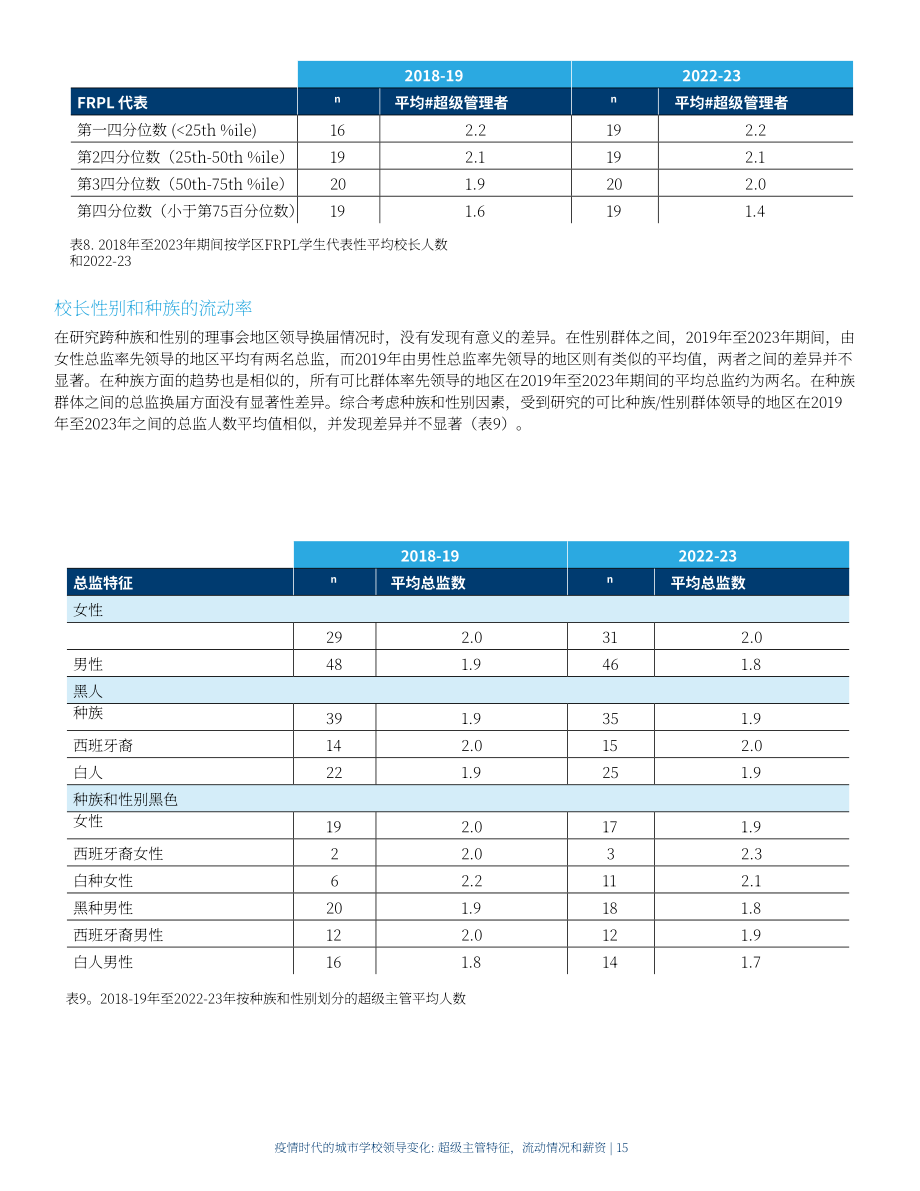 美国大城市学校理事会：2024疫情时代美国城市学校领导层变迁研究报告：管理层特质、人员流动与薪酬状况（英文版）（20页）.pdf_第15页