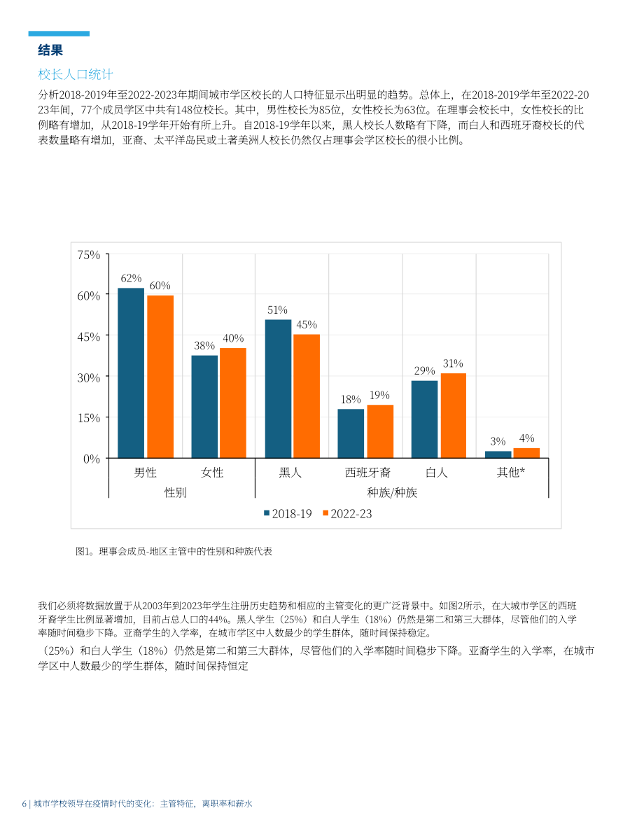 美国大城市学校理事会：2024疫情时代美国城市学校领导层变迁研究报告：管理层特质、人员流动与薪酬状况（英文版）（20页）.pdf_第6页