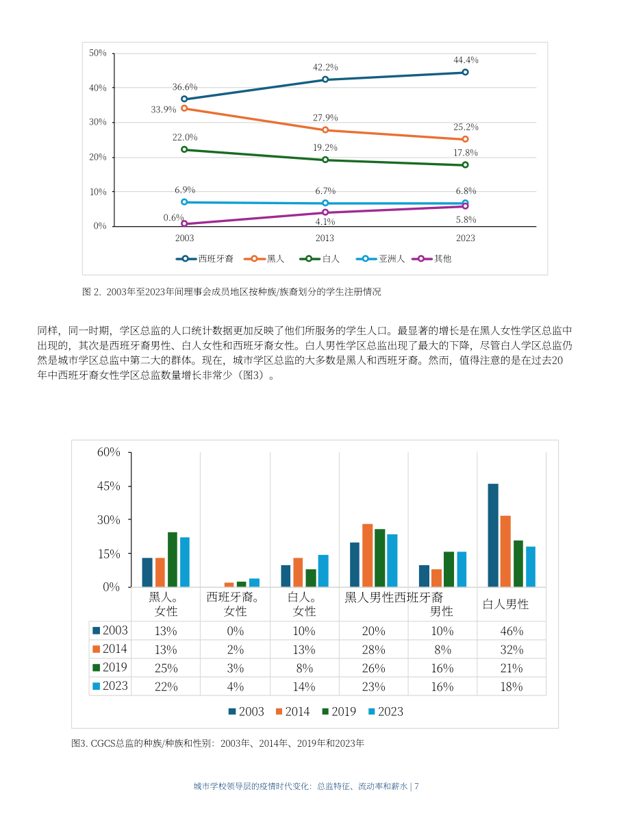 美国大城市学校理事会：2024疫情时代美国城市学校领导层变迁研究报告：管理层特质、人员流动与薪酬状况（英文版）（20页）.pdf_第7页
