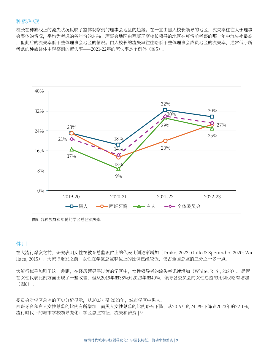 美国大城市学校理事会：2024疫情时代美国城市学校领导层变迁研究报告：管理层特质、人员流动与薪酬状况（英文版）（20页）.pdf_第9页