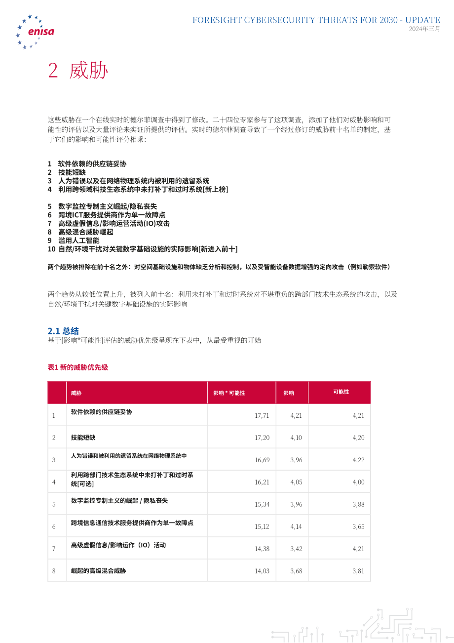 欧盟网络安全局（ENISA）：2030年网络安全威胁展望-更新至2024年：扩展报告（英文版）（37页）.pdf_第10页