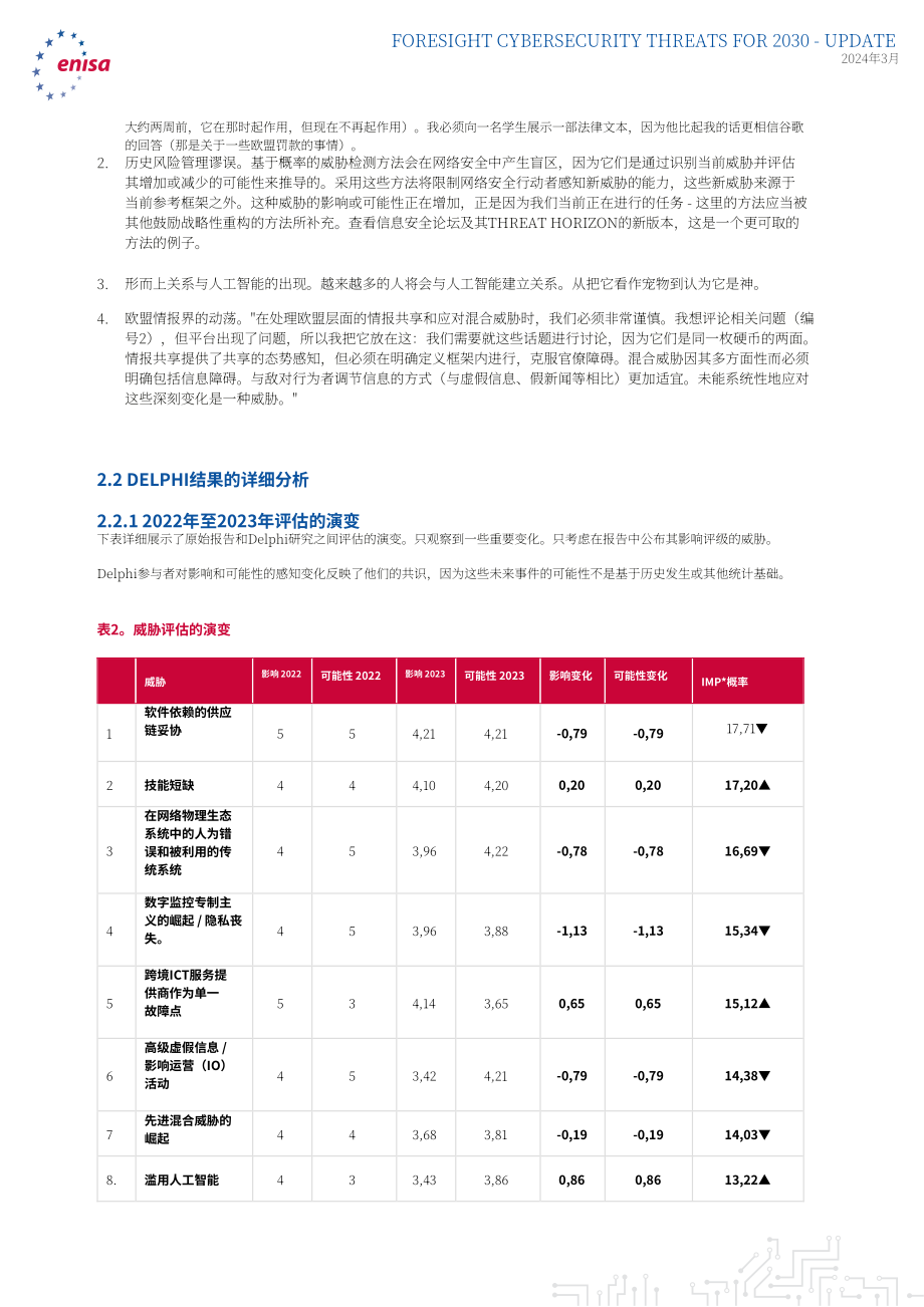 欧盟网络安全局（ENISA）：2030年网络安全威胁展望-更新至2024年：扩展报告（英文版）（37页）.pdf_第12页