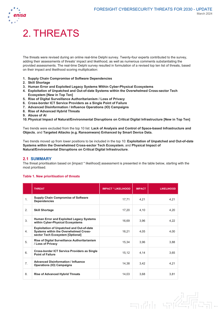 欧盟网络安全局（ENISA）：2030年网络安全威胁展望-更新至2024年：扩展报告（英文版）（37页）.pdf_第10页