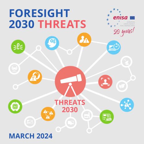 欧盟网络安全局（ENISA）：2030年网络安全威胁展望-更新至2024年（英文版）（20页）.pdf