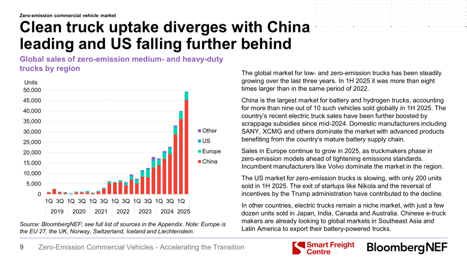 彭博新能源财经：2025零排放商用车：加速转型进程：2025年投资者手册（英文版）（58页）.pdf_第10页