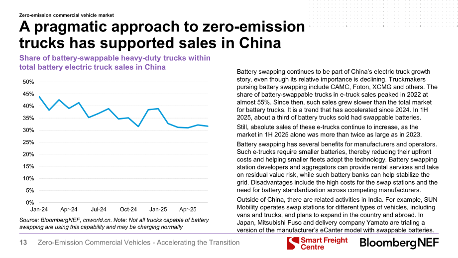 彭博新能源财经：2025零排放商用车：加速转型进程：2025年投资者手册（英文版）（58页）.pdf_第14页