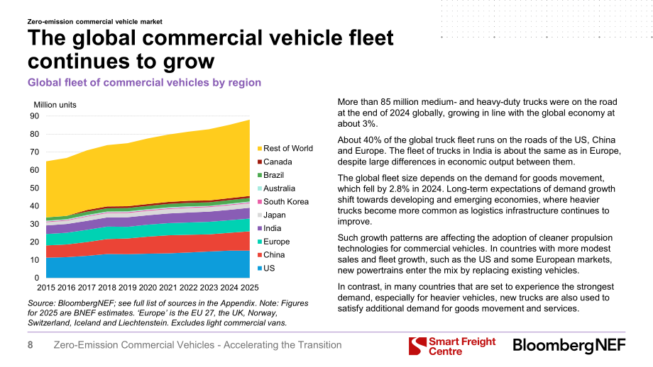 彭博新能源财经：2025零排放商用车：加速转型进程：2025年投资者手册（英文版）（58页）.pdf_第9页