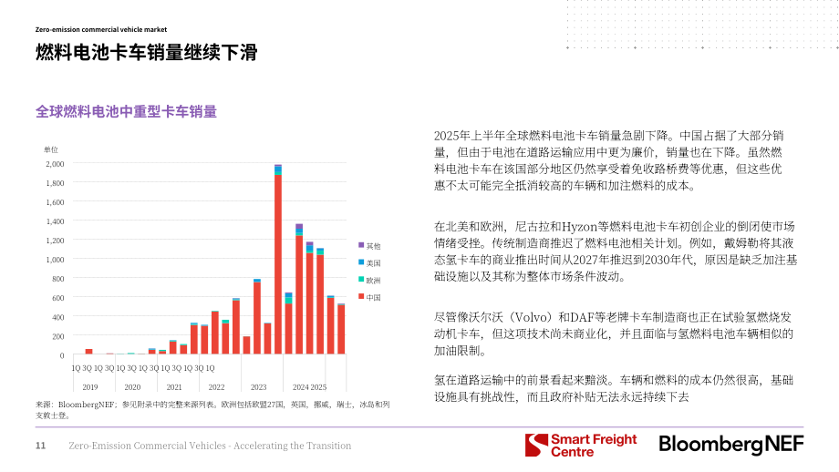 彭博新能源财经：2025零排放商用车：加速转型进程：2025年投资者手册（英文版）（58页）.pdf_第12页
