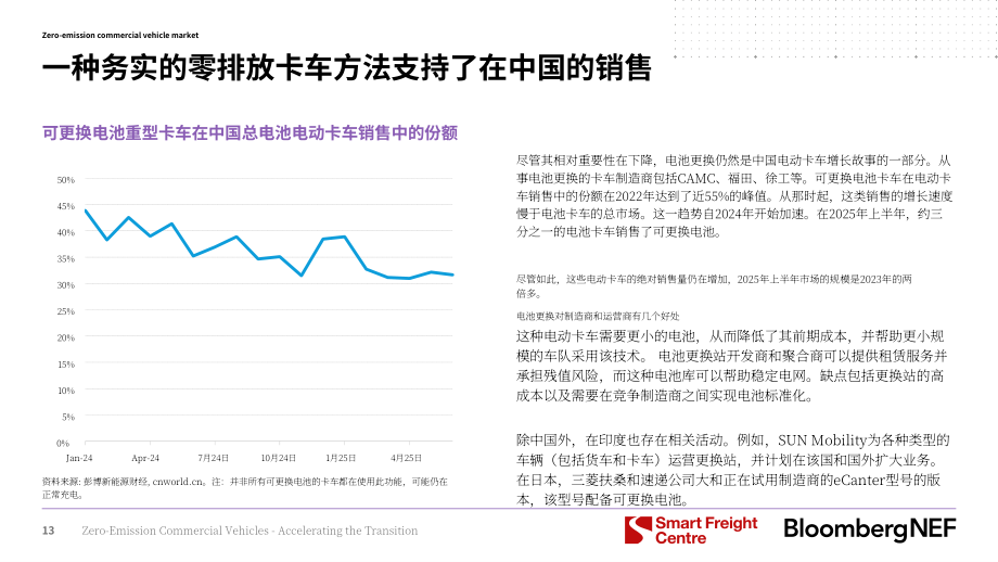 彭博新能源财经：2025零排放商用车：加速转型进程：2025年投资者手册（英文版）（58页）.pdf_第14页