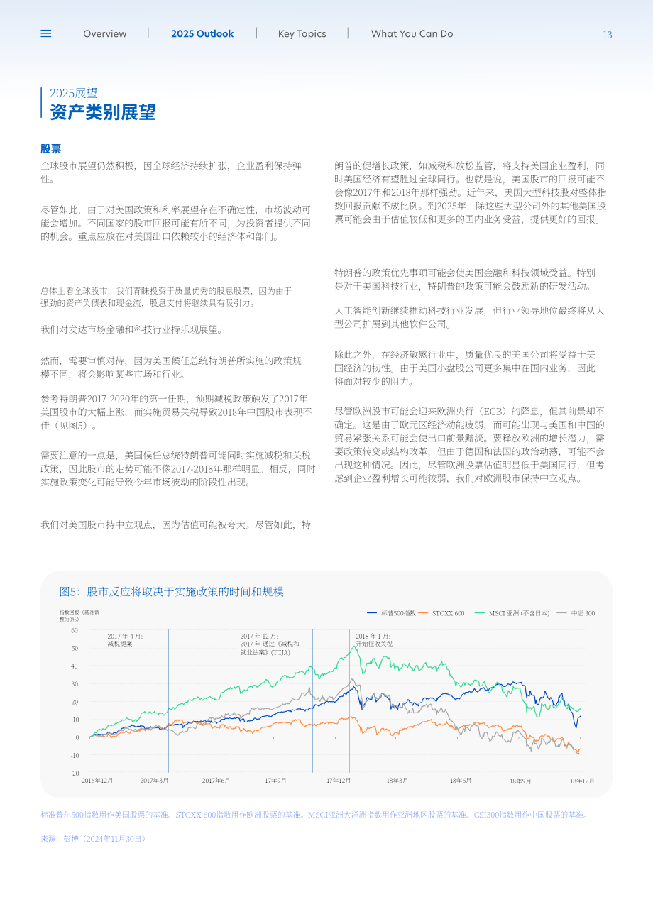 大华银行（UOB）：2025年市场展望报告-在动态环境中把握市场趋势（英文版）（26页）.pdf_第13页