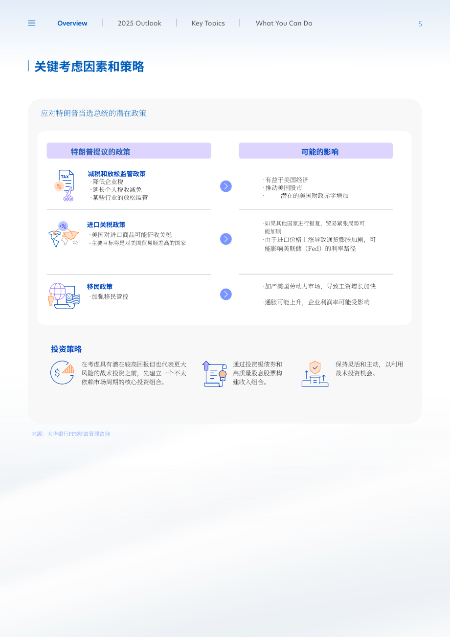 大华银行（UOB）：2025年市场展望报告-在动态环境中把握市场趋势（英文版）（26页）.pdf_第5页