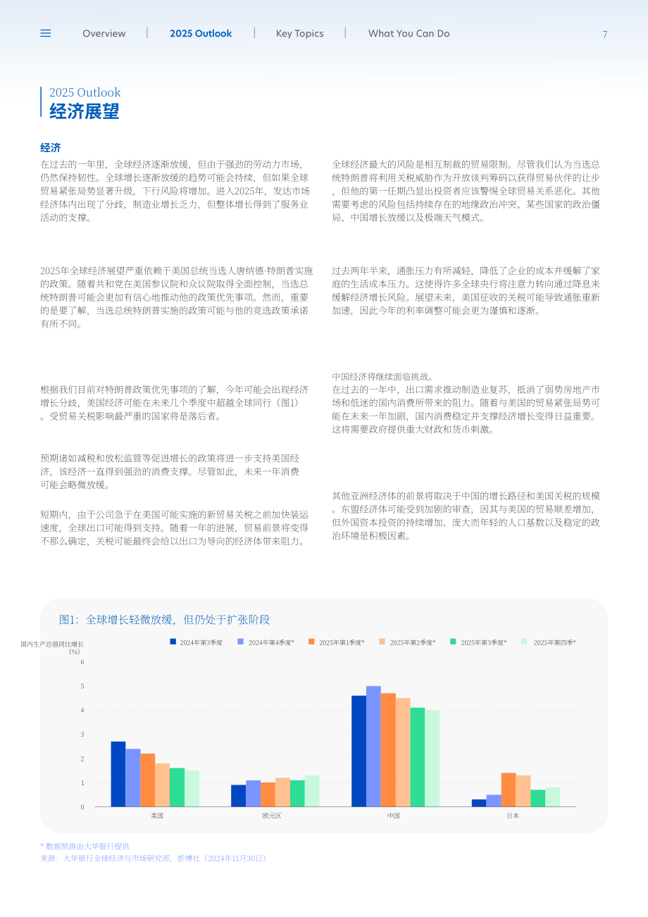 大华银行（UOB）：2025年市场展望报告-在动态环境中把握市场趋势（英文版）（26页）.pdf_第7页