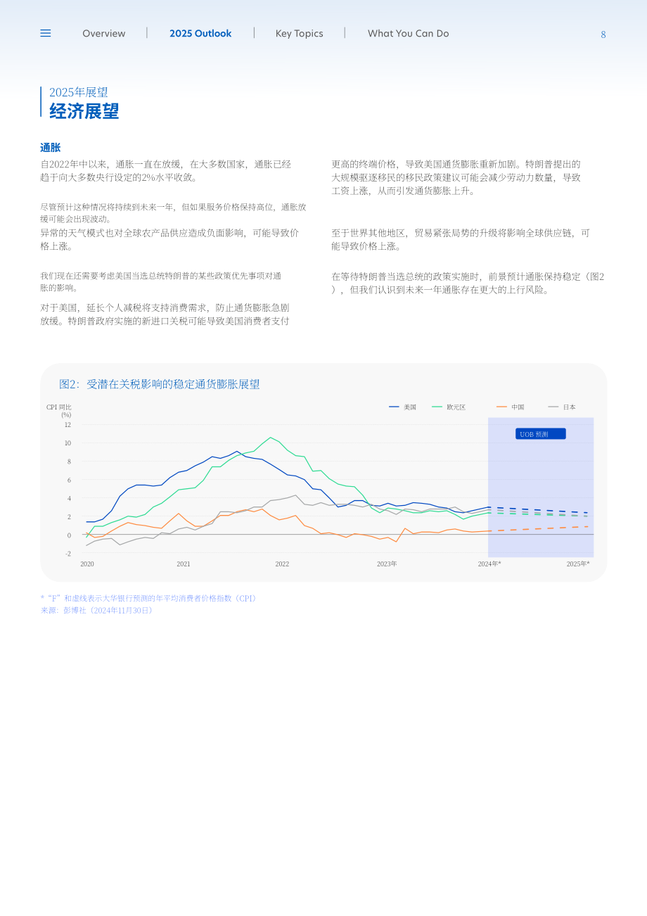 大华银行（UOB）：2025年市场展望报告-在动态环境中把握市场趋势（英文版）（26页）.pdf_第8页