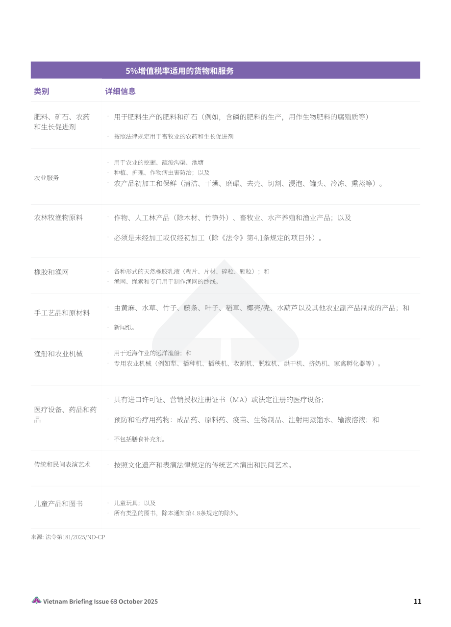 协力：2025越南税制的演进：新企业所得税、增值税与发票开具合规指引报告（英文版）（24页）.pdf_第11页