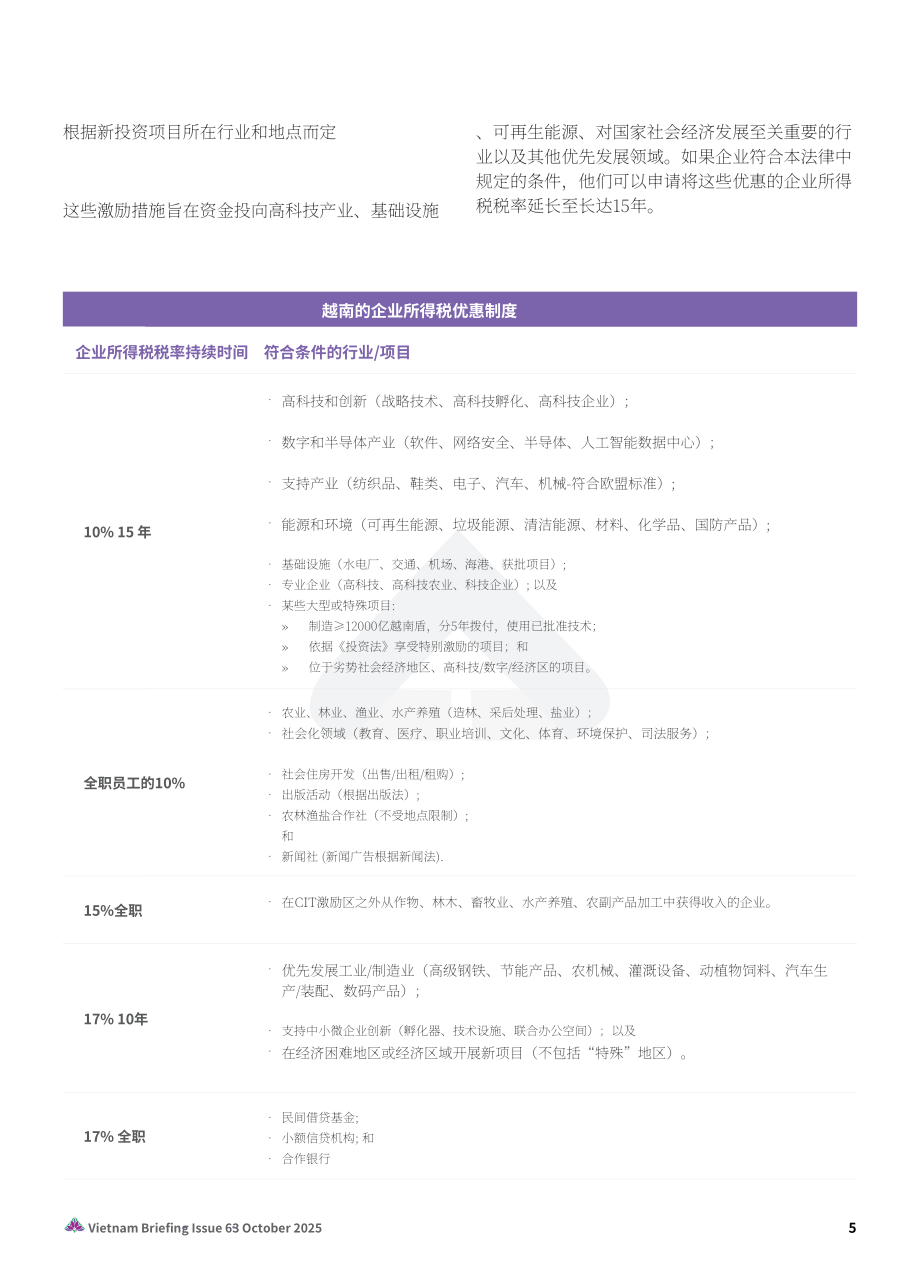 协力：2025越南税制的演进：新企业所得税、增值税与发票开具合规指引报告（英文版）（24页）.pdf_第5页