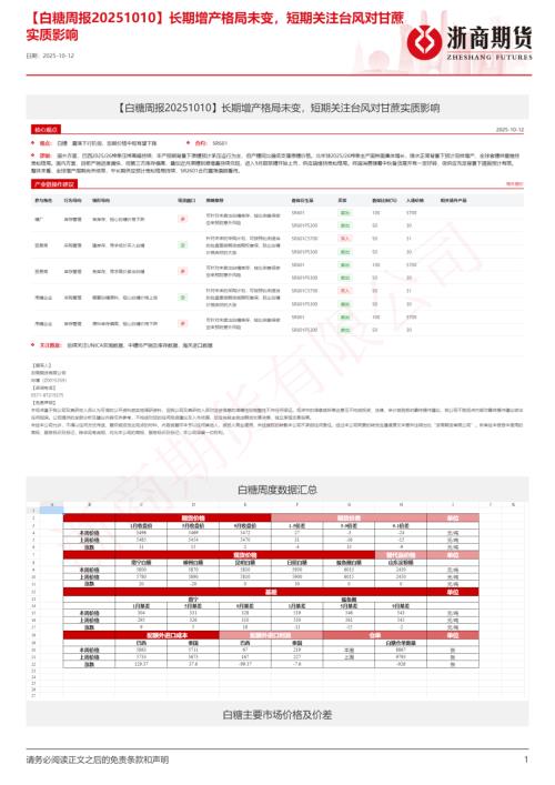 【浙商期货】【白糖周报】长期增产格局未变，短期关注台风对甘蔗实质影响-251012（11页）.pdf