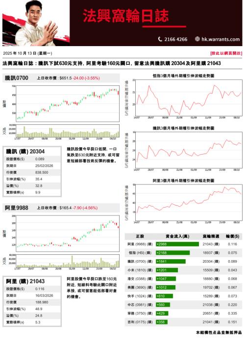 【法国兴业证券(香港)】法兴窝轮日志-251013（3页）.pdf