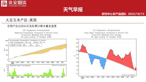 【永安期货】天气早报-251013（32页）.pdf