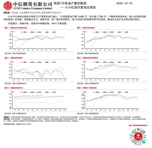 【中信期货】EIA石油月度供应报告：美国7月原油产量创新高-251010（1页）.pdf