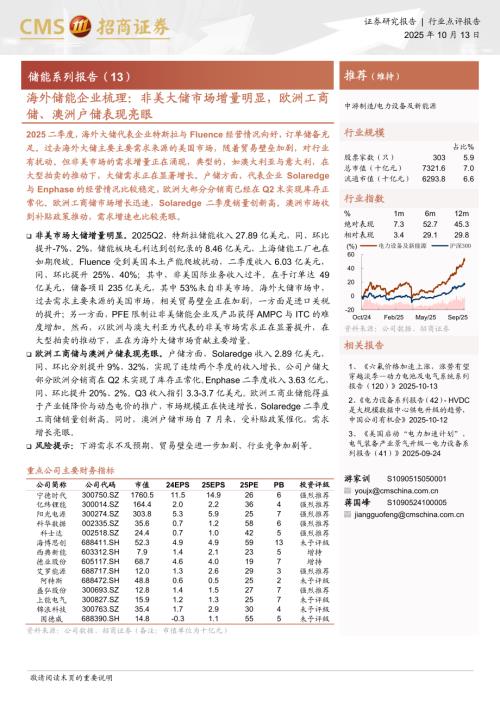储能实质性协助成本比例要求_第3页