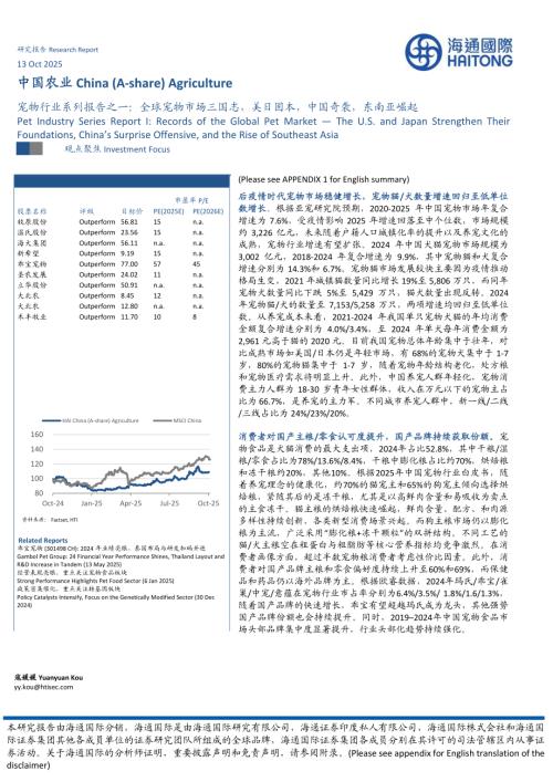 【海通国际】宠物行业系列报告之一：全球宠物市场三国志，美日固本，中国奇袭，东南亚崛起-251014（38页）.pdf