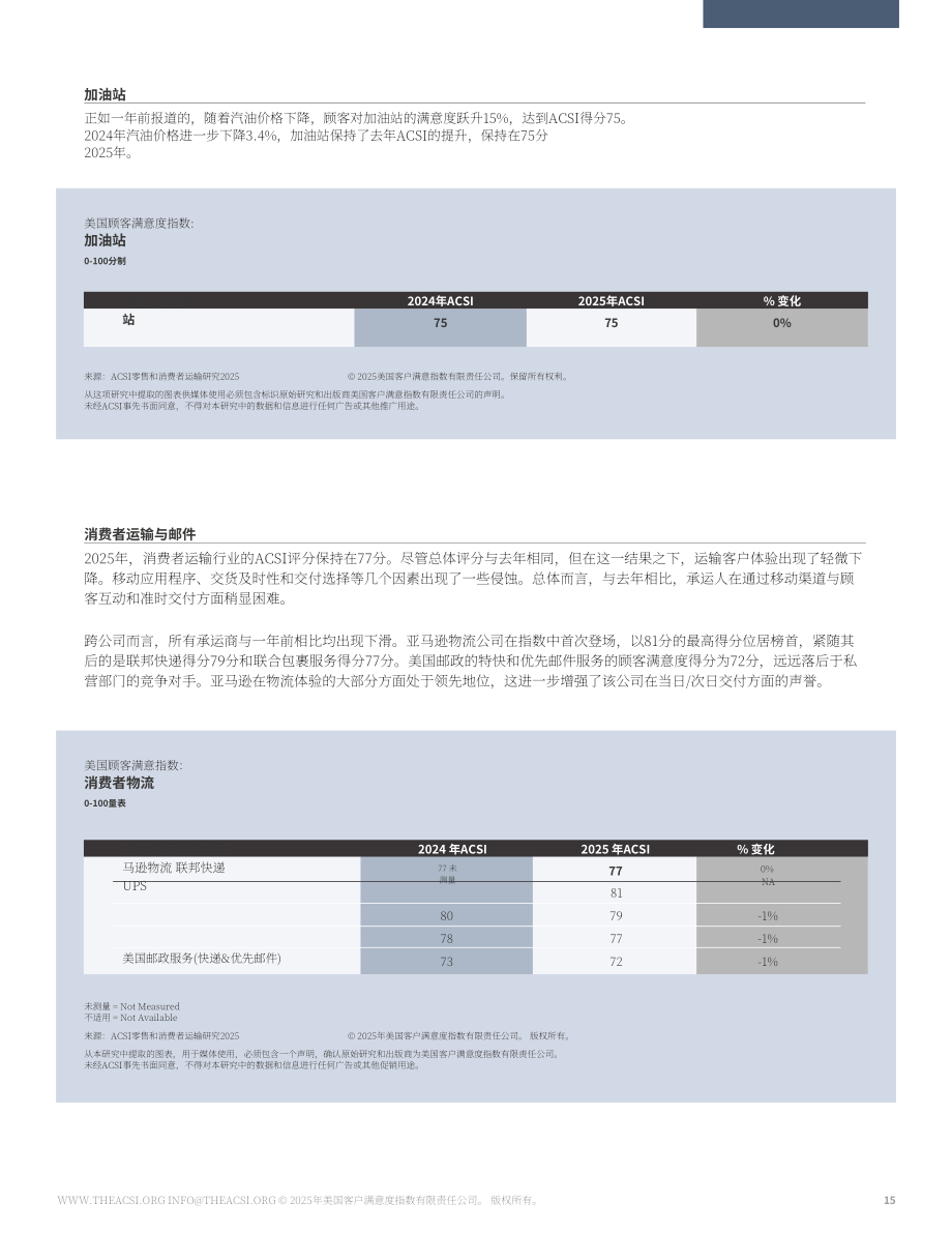 ACSI：2025年美国零售及物流配送业客户满意度调研报告（英文版）（18页）.pdf_第15页