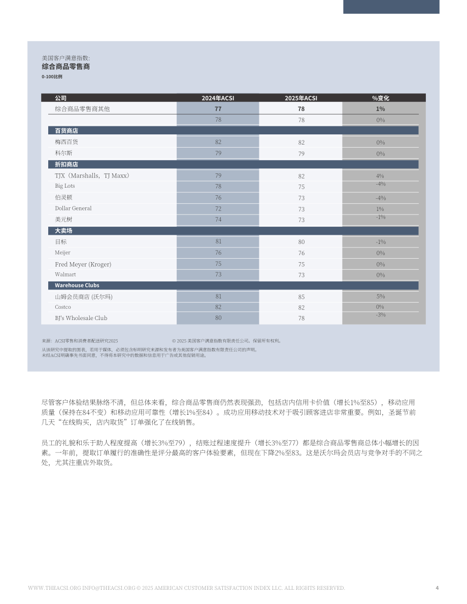ACSI：2025年美国零售及物流配送业客户满意度调研报告（英文版）（18页）.pdf_第4页