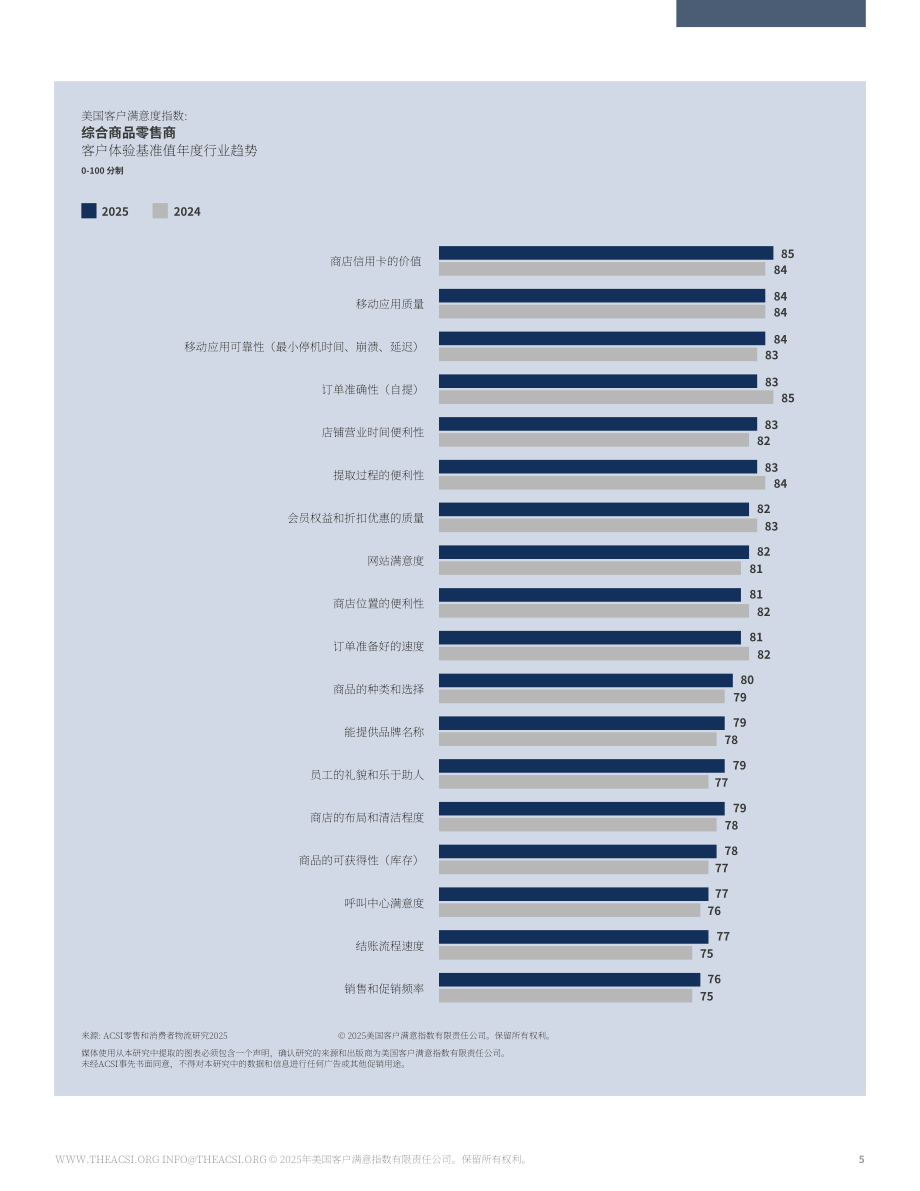 ACSI：2025年美国零售及物流配送业客户满意度调研报告（英文版）（18页）.pdf_第5页