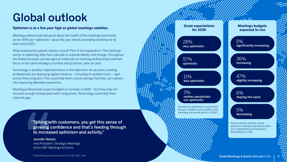 运通商旅（Amex GBT）：2025年全球会议与活动预测报告（英文版）（38页）.pdf_第5页