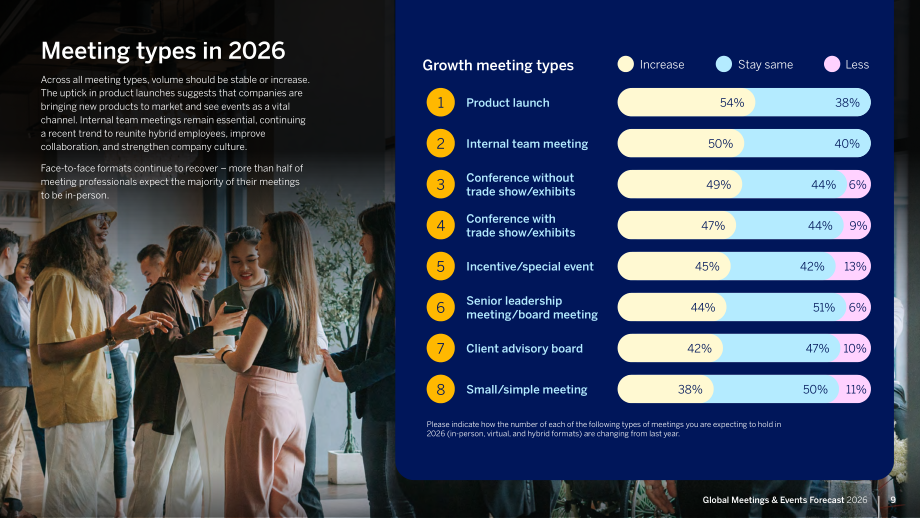 运通商旅（Amex GBT）：2025年全球会议与活动预测报告（英文版）（38页）.pdf_第9页