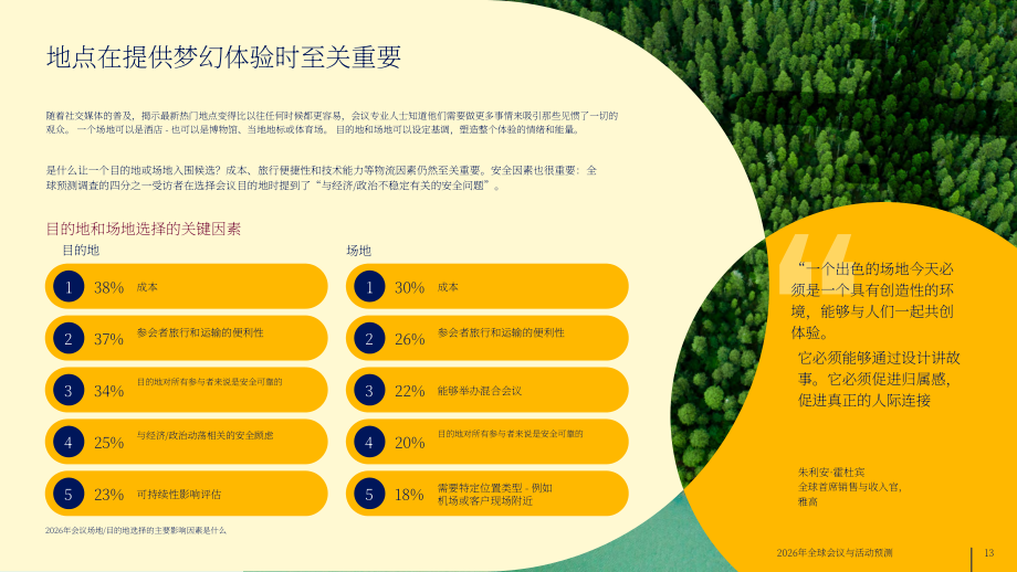 运通商旅（Amex GBT）：2025年全球会议与活动预测报告（英文版）（38页）.pdf_第13页