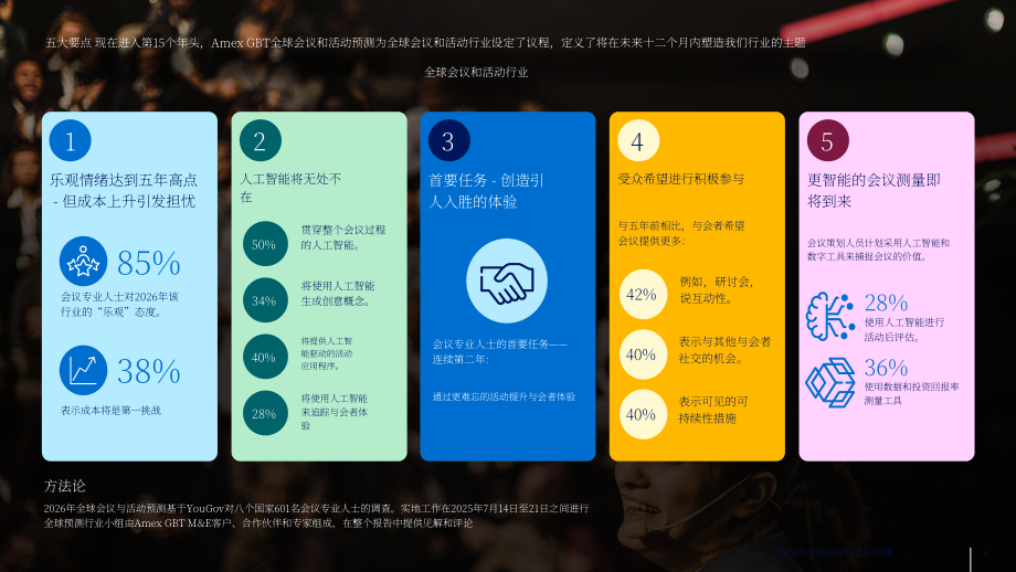 运通商旅（Amex GBT）：2025年全球会议与活动预测报告（英文版）（38页）.pdf_第4页