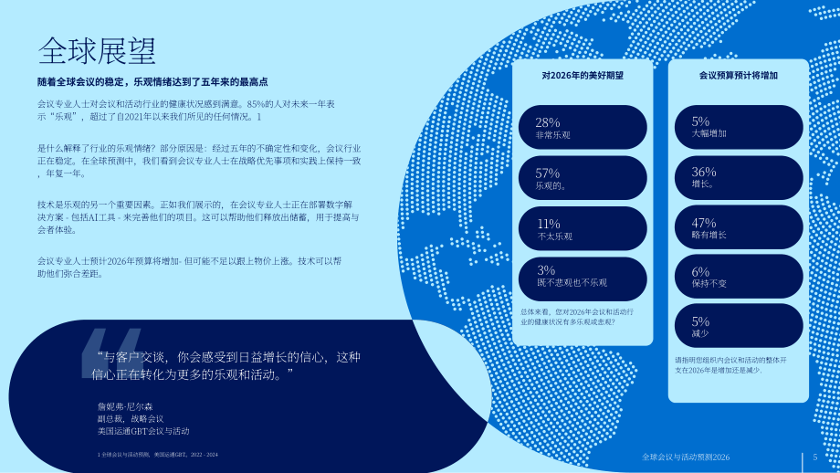 运通商旅（Amex GBT）：2025年全球会议与活动预测报告（英文版）（38页）.pdf_第5页