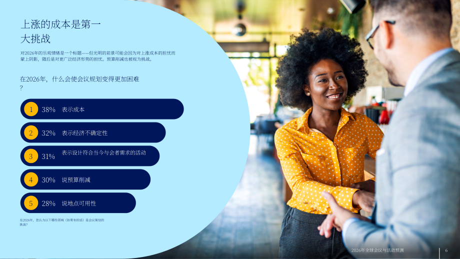 运通商旅（Amex GBT）：2025年全球会议与活动预测报告（英文版）（38页）.pdf_第6页
