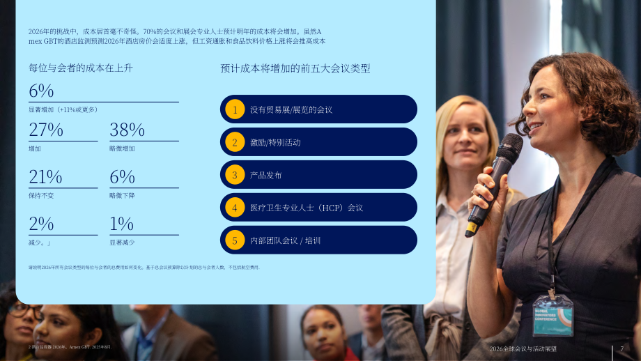 运通商旅（Amex GBT）：2025年全球会议与活动预测报告（英文版）（38页）.pdf_第7页