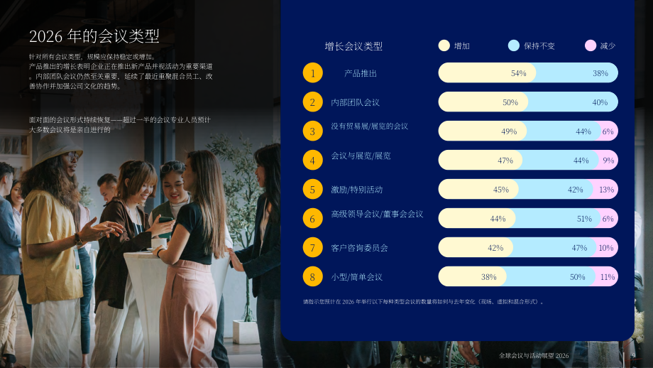 运通商旅（Amex GBT）：2025年全球会议与活动预测报告（英文版）（38页）.pdf_第9页