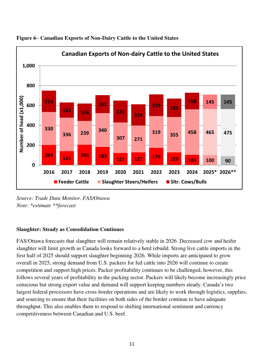 美国农业部（USDA）：2025加拿大畜禽及产品年度报告（英文版）（32页）.pdf_第11页