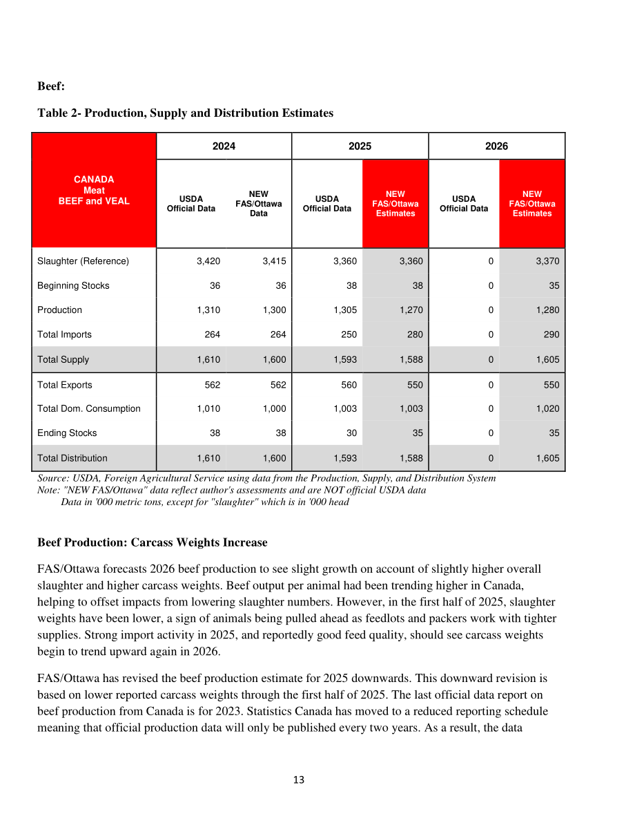 美国农业部（USDA）：2025加拿大畜禽及产品年度报告（英文版）（32页）.pdf_第13页