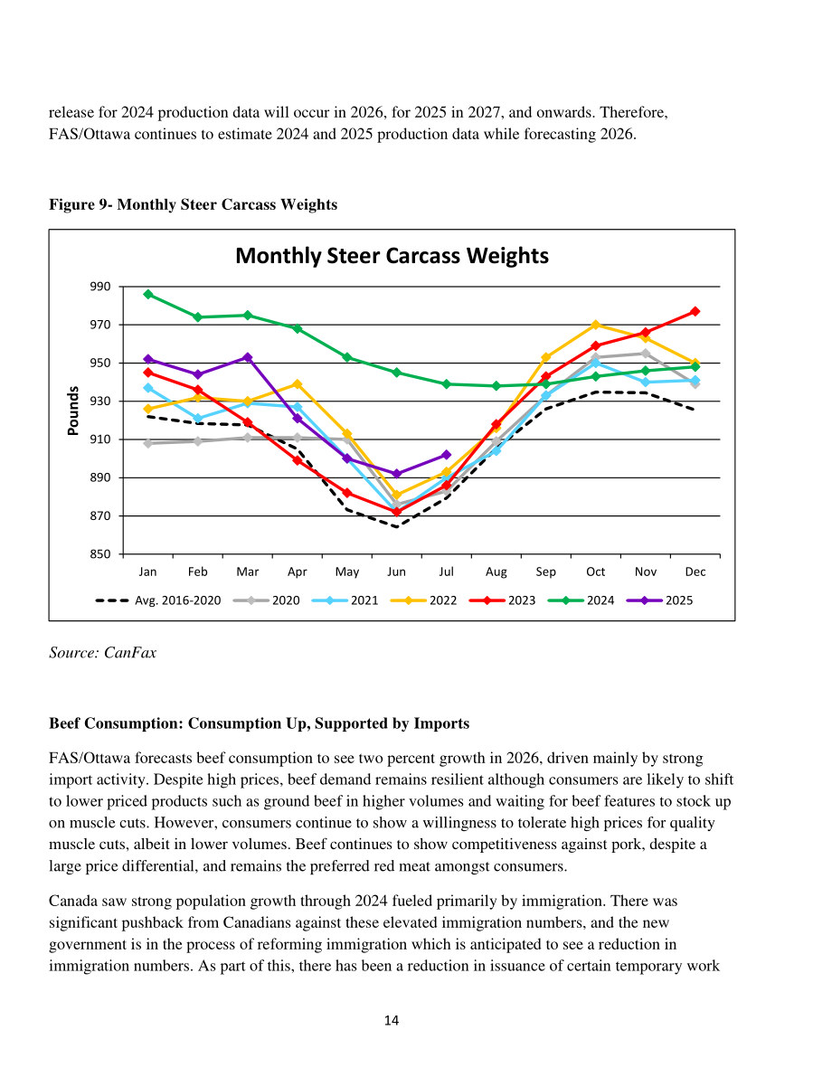 美国农业部（USDA）：2025加拿大畜禽及产品年度报告（英文版）（32页）.pdf_第14页