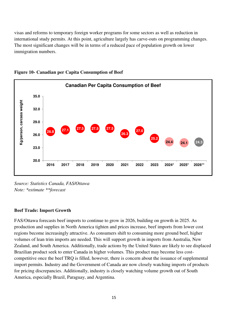 美国农业部（USDA）：2025加拿大畜禽及产品年度报告（英文版）（32页）.pdf_第15页