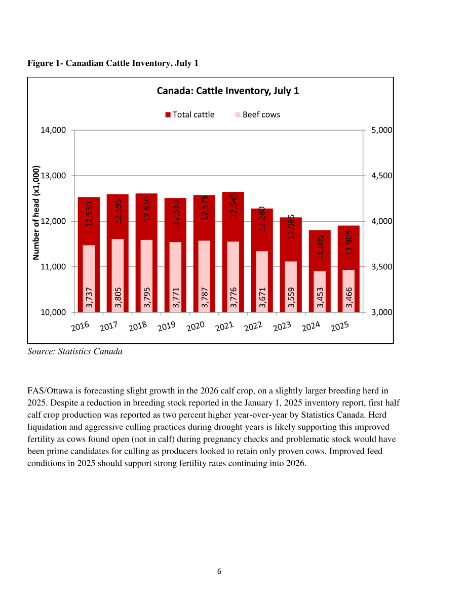 美国农业部（USDA）：2025加拿大畜禽及产品年度报告（英文版）（32页）.pdf_第6页