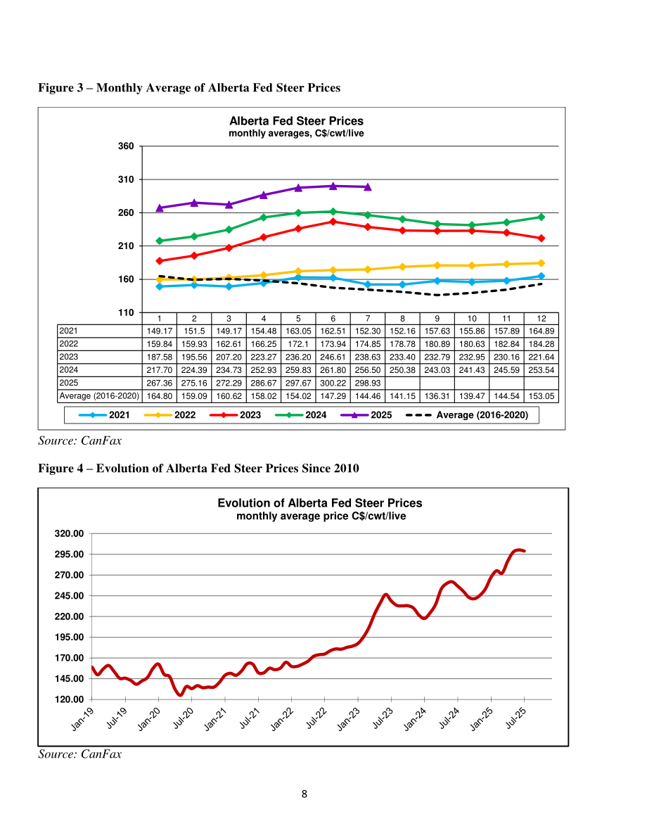 美国农业部（USDA）：2025加拿大畜禽及产品年度报告（英文版）（32页）.pdf_第8页