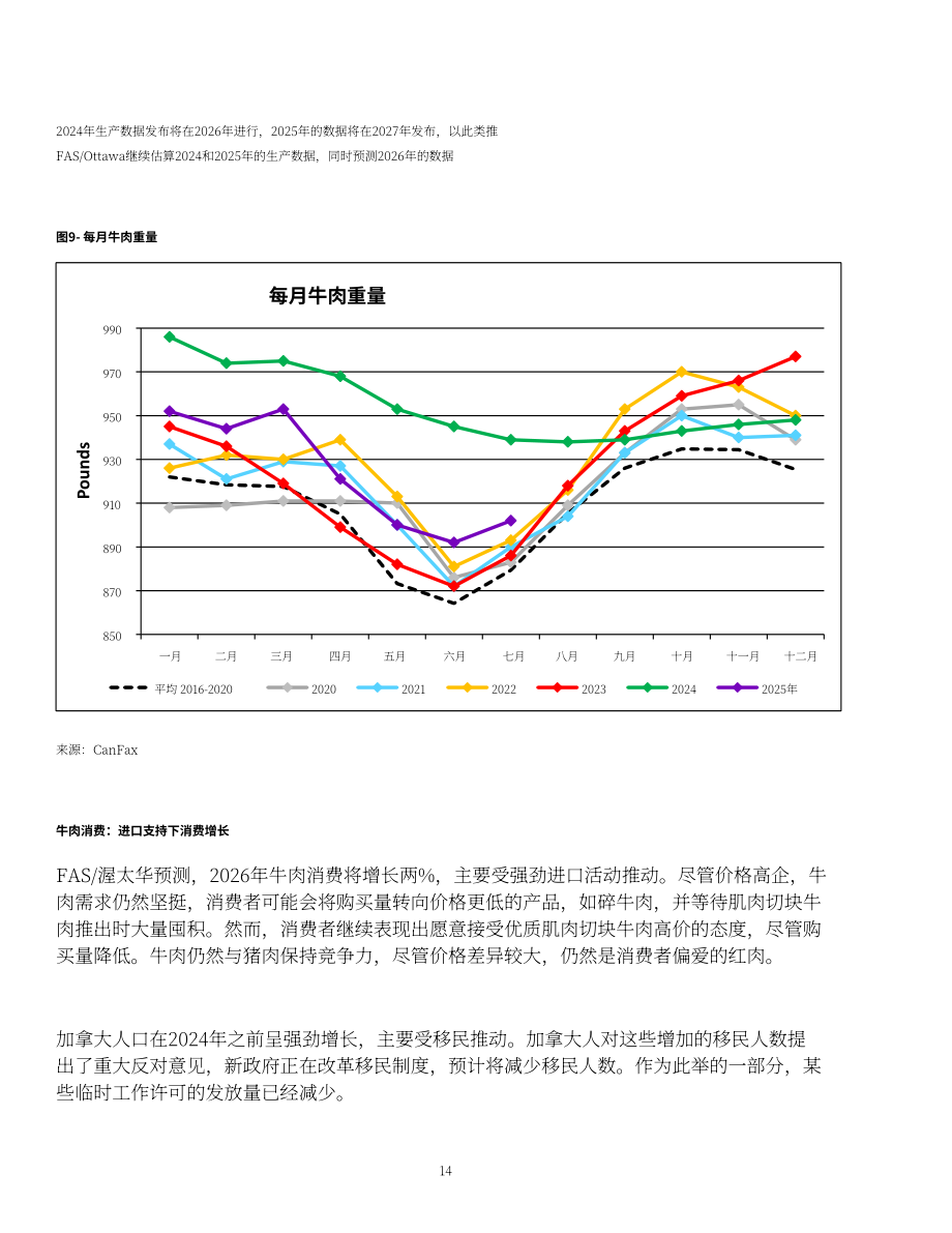 美国农业部（USDA）：2025加拿大畜禽及产品年度报告（英文版）（32页）.pdf_第14页