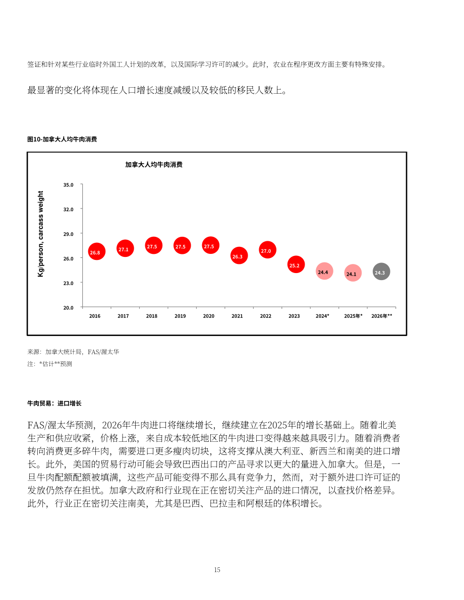 美国农业部（USDA）：2025加拿大畜禽及产品年度报告（英文版）（32页）.pdf_第15页