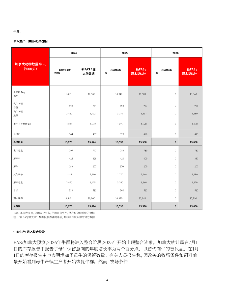 美国农业部（USDA）：2025加拿大畜禽及产品年度报告（英文版）（32页）.pdf_第4页