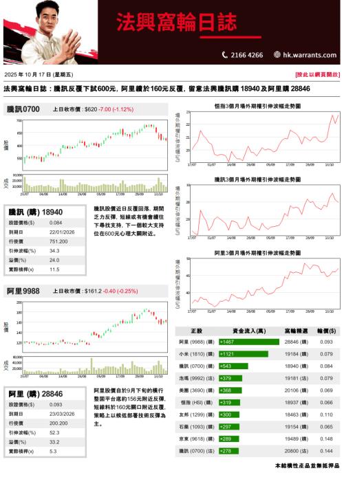 【法国兴业证券(香港)】法兴窝轮日志-251017（3页）.pdf