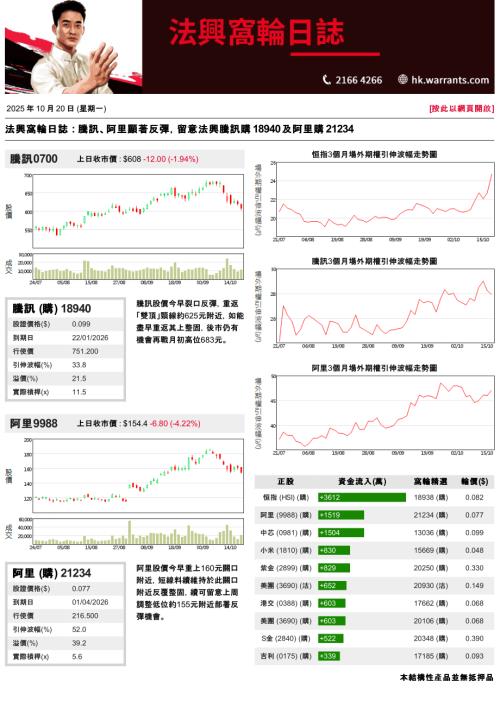 【法国兴业证券(香港)】法兴窝轮日志-251020（3页）.pdf