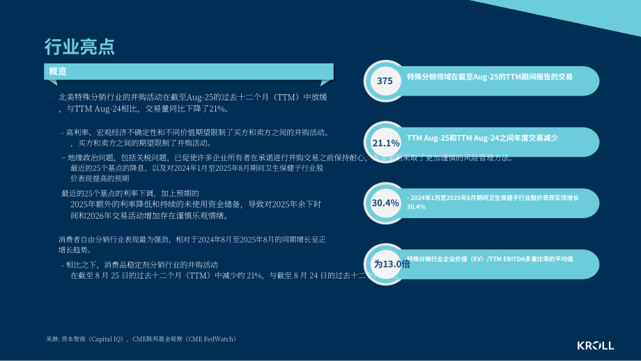 德安华（Kroll）：2025年秋季专业分销行业洞察报告（英文版）（19页）.pdf_第2页