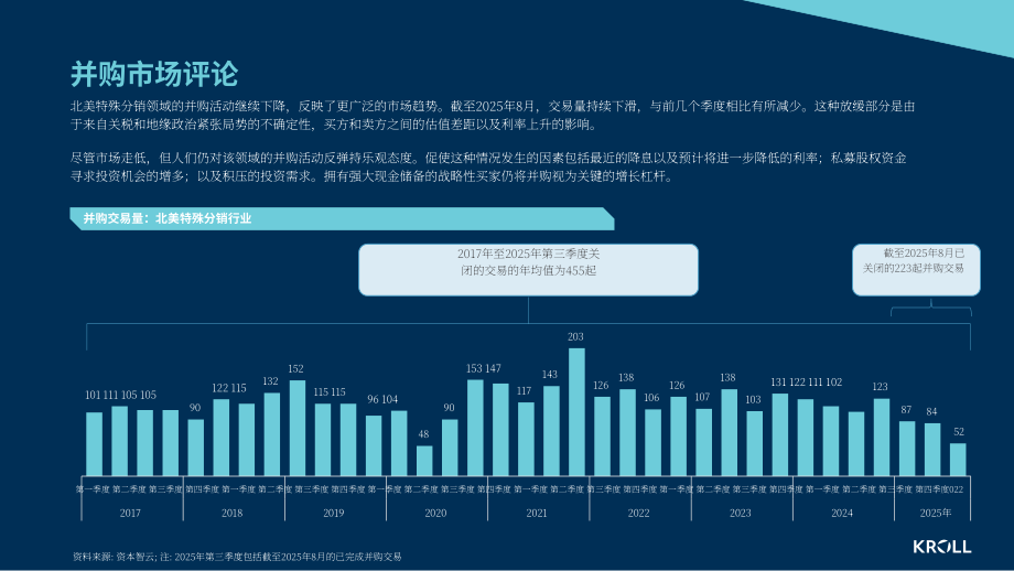 德安华（Kroll）：2025年秋季专业分销行业洞察报告（英文版）（19页）.pdf_第4页
