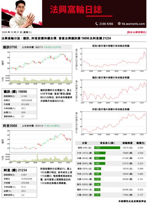 【法国兴业证券(香港)】法兴窝轮日志-251021（3页）.pdf